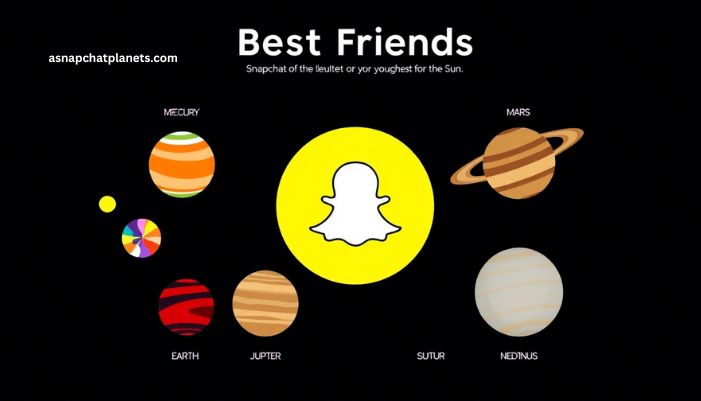 snapchat best friends list planets order 