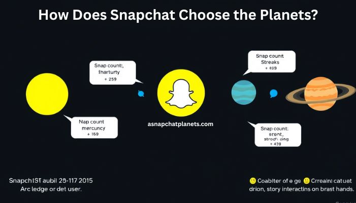 snapchat best friends list planets order 