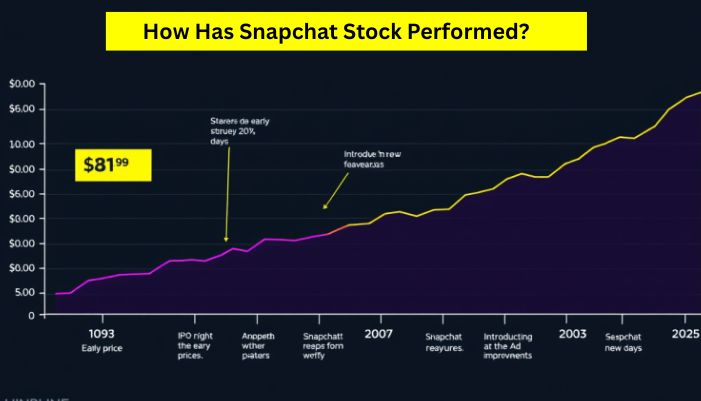 snapchat stock 