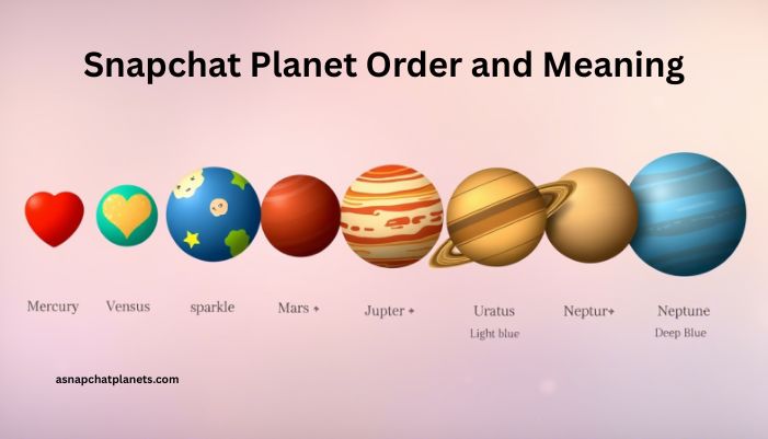 snapchat plus planets 